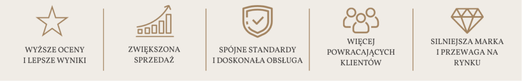 wyŻsza sprzedaŻ 2